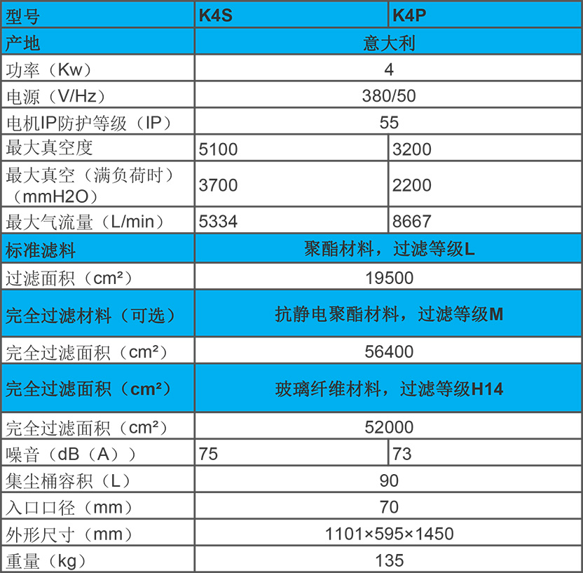 KEVAC 4KW 工業(yè)吸塵器 K4S、K4P